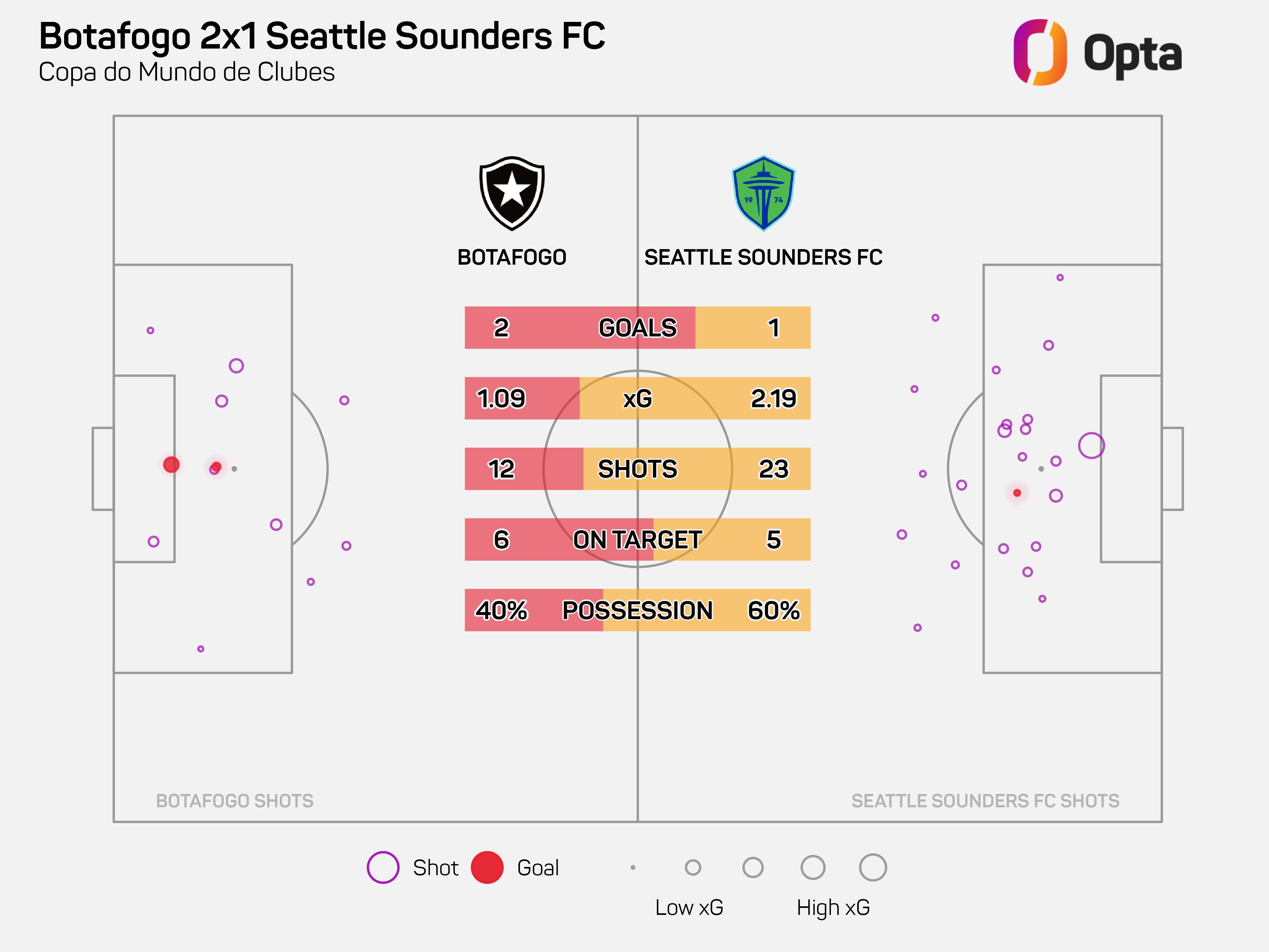 独家：帕丘卡世俱杯首战阵容预测