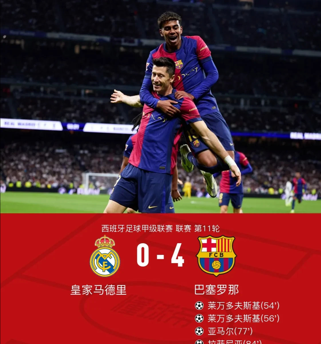关于皇家马德里豪取胜利，保持西甲领先位置的信息