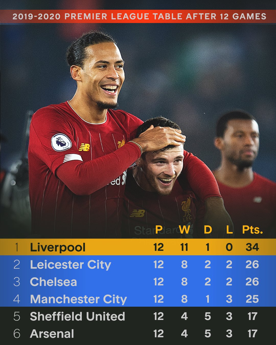 利物浦鏖战丹麦，佩德里关键制胜的简单介绍