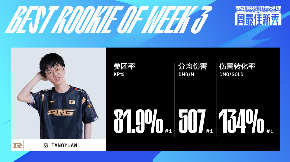 亚洲新秀惊艳世界赛场斩获银牌